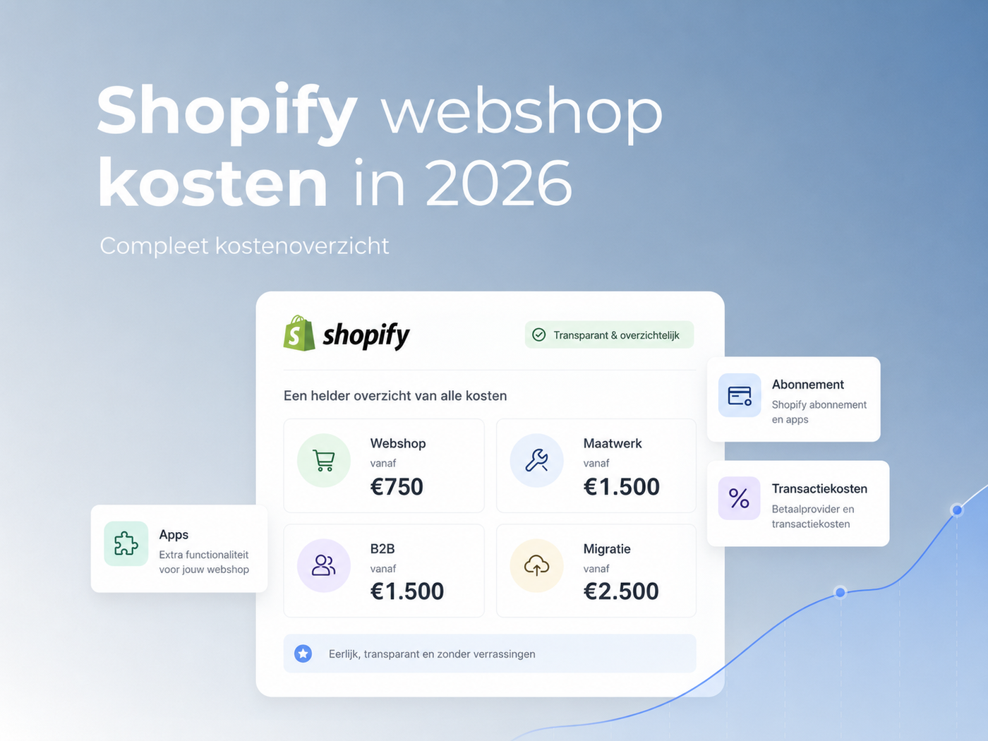 Wat kost een Shopify webshop laten maken in 2026?