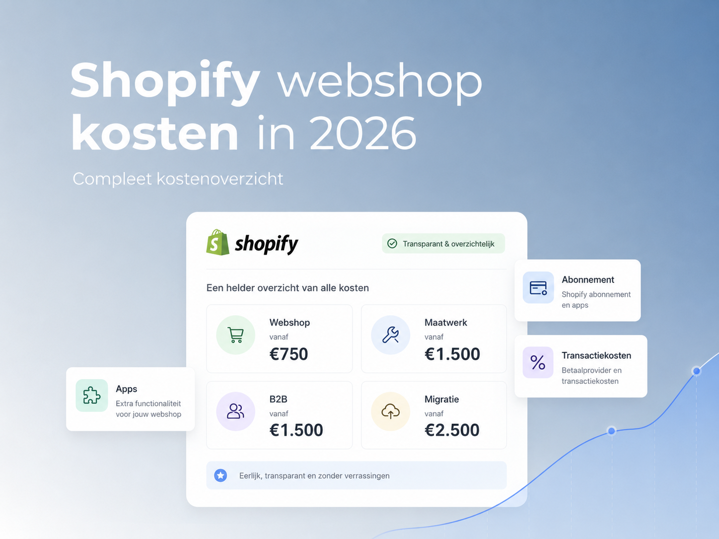 Wat kost een Shopify webshop laten maken in 2026?