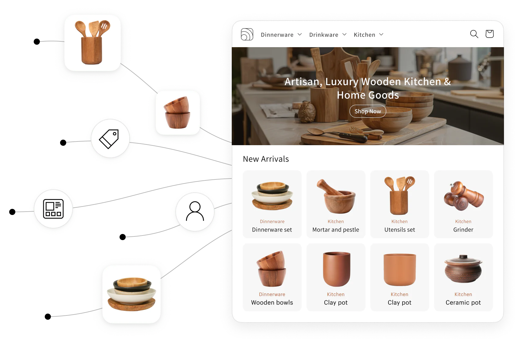 Visualisatie van de opbouw en structuur van een webshop